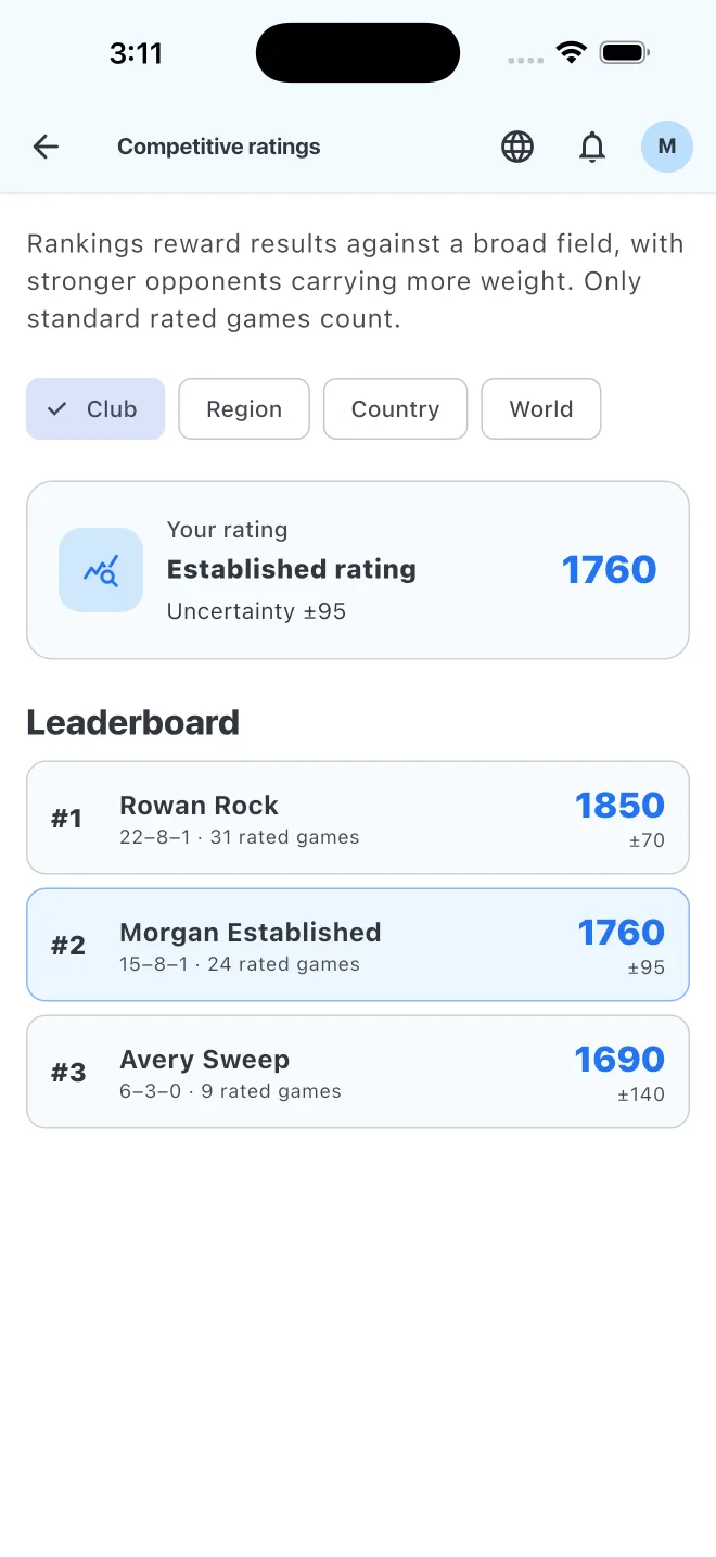 Competitive rating and club leaderboard, with Region, Country, and World tabs available